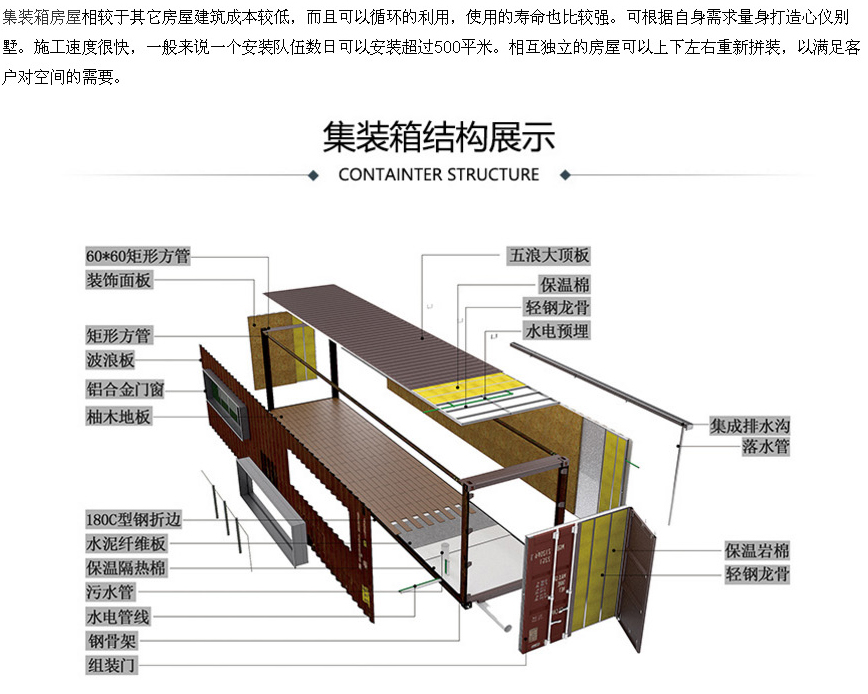 集装箱房屋建筑产品尺寸详解